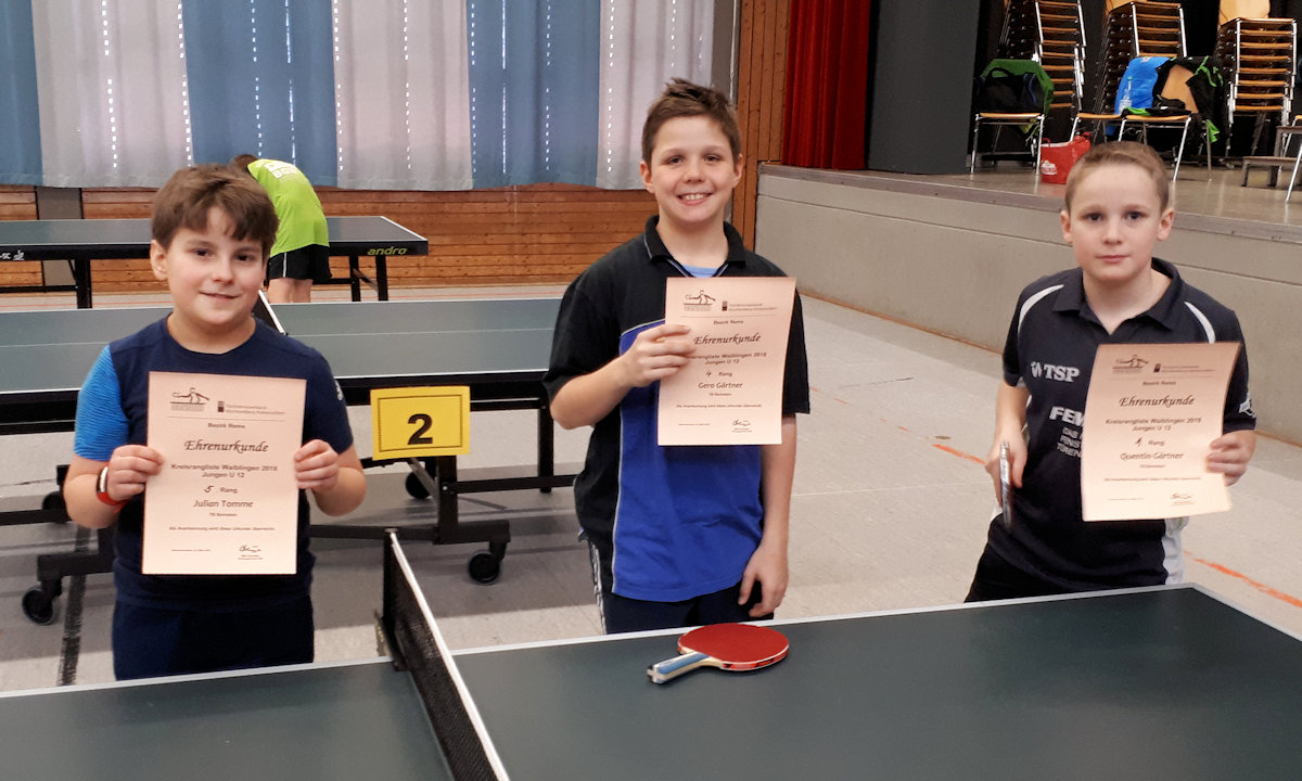 Jungen U12 Qualifikationsrangliste